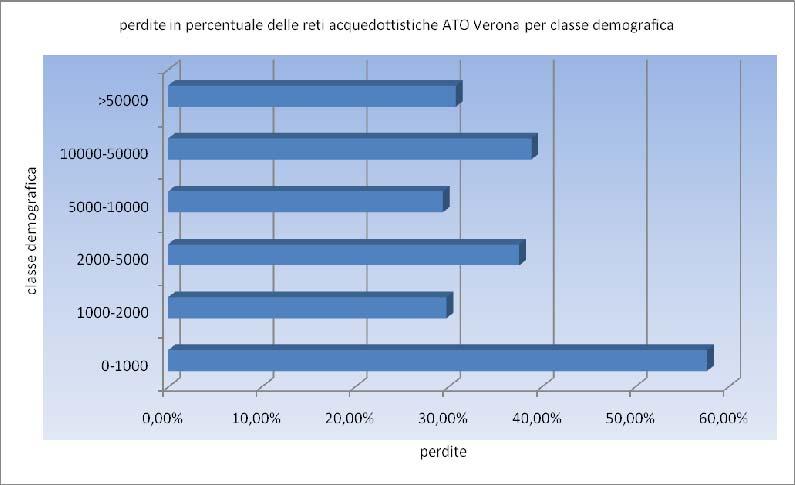 possibile obiettivo e certo il metodo di controllo dei volumi in entrata e in uscita.