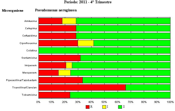 Sensibilità agli