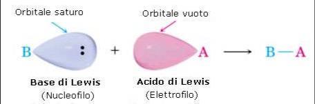 doppietto elettronico Nella neutralizzazione di un