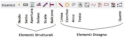 Disegno della Geometria Strutturale Come indicato nei paragrafi precedenti, se si desidera è possibile inserire i vari elementi che costituiscono la struttura utilizzando la finestra grafica e le