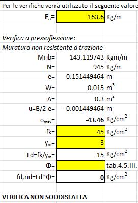 circostanti a distanza non superiore a 500 mm sia in direzione orizzontale