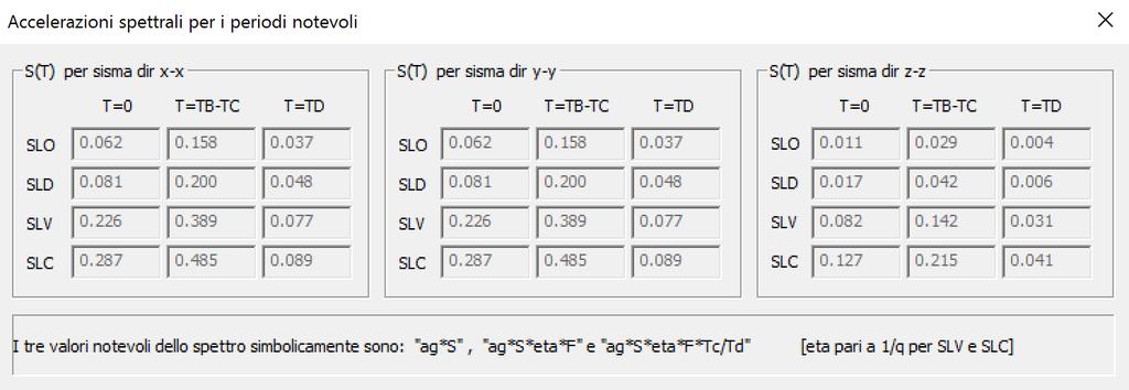 50 PGA DLV (g)=0.