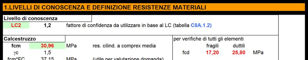 il calcolo della capacità di elementi/meccanismi duttili