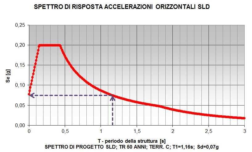 SPETTRI DI RISPOSTA