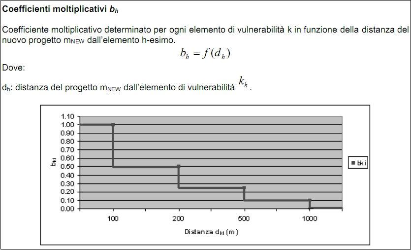 REV 00 3/21 ASSOGGETTABILITA' ALLA