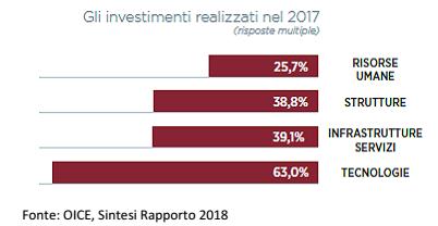 Canali e raccolta dati OFF LINE e