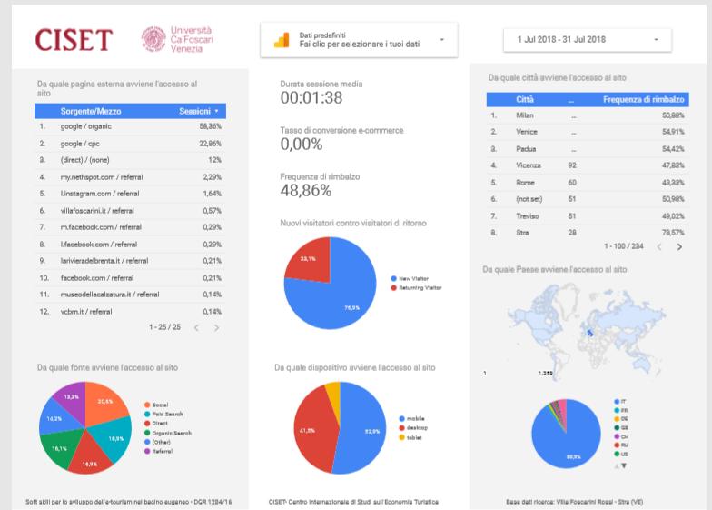 Sistematizzazione delle informazioni - Acquisire maggiore consapevolezza della rilevanza dei dati a supporto di scelte strategiche -Sistematizzare i dati in maniera informata e utile al processo