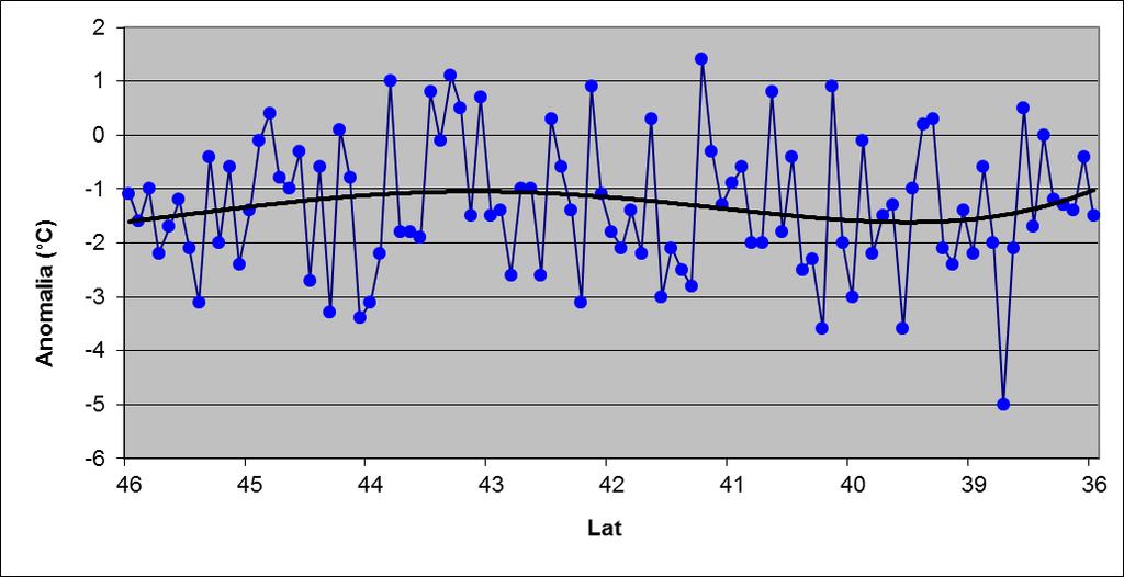 Temperature minime - anomalia - periodo 17-23 Giugno Fig.