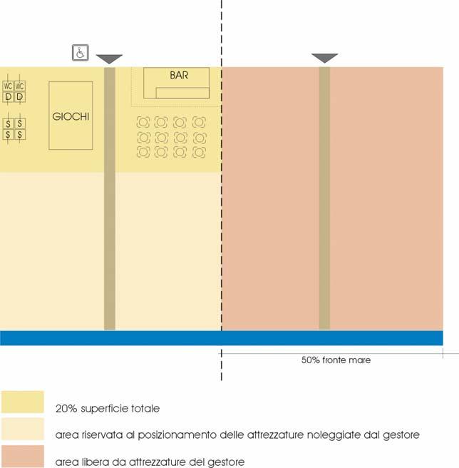 Tavola 1 SCHEMA POSSIBILE