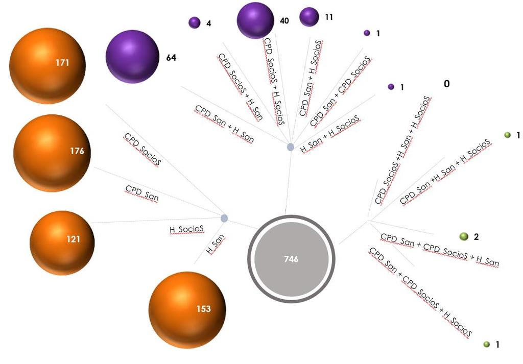 Grafico 3. Distribuzione dei pazienti per tipologia di cure palliative. Grafico 4.