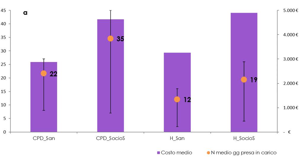 Grafico 7.