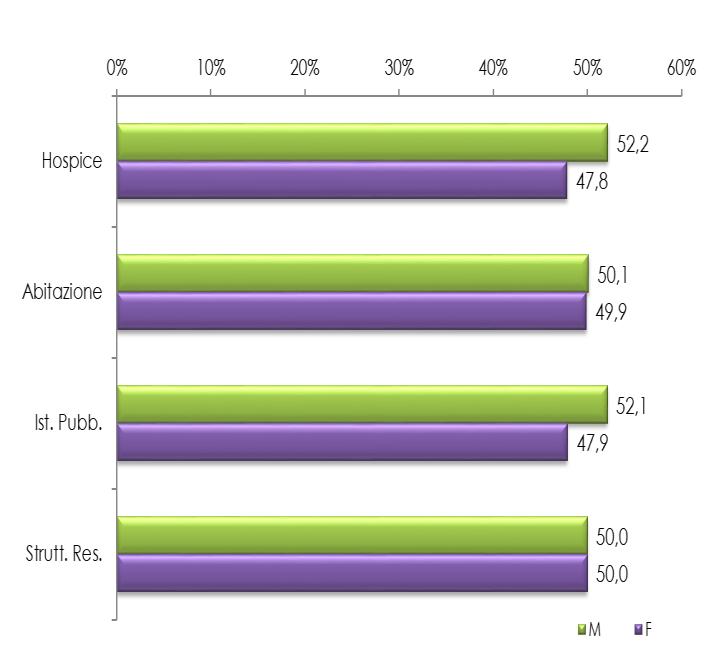 Mortalità per causa e mortalità per causa e genere. Grafico 2.