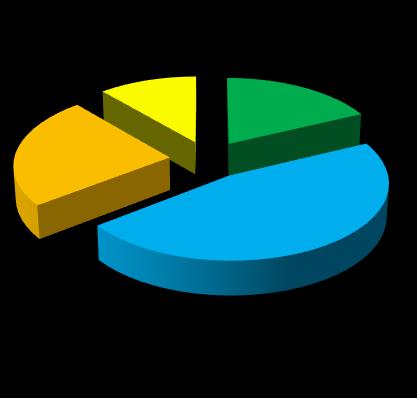 Insufficiente; 10% Sufficiente; 27%