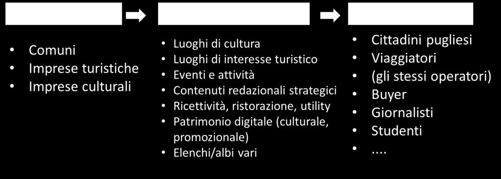 La Puglia, un eco-sistema in equilibrio