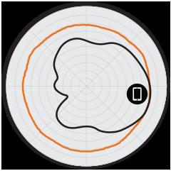 PATTERN DI ANTENNA DELL'ACCESS POINT Figura 1.