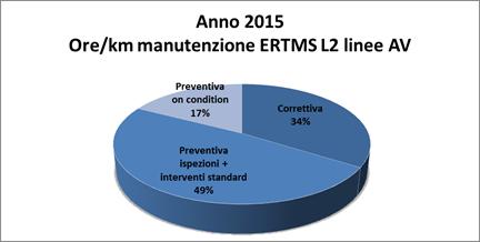 32 di 68 Armadio relè/ba/alimentazione (*) PI SCMT/ERTMS RBC Segnale Ferroviario Sezione BA (cdb del BAcc e cdb audiofrequenza usato sulle linee AV con ETCS) (*) questa voce può includere anche