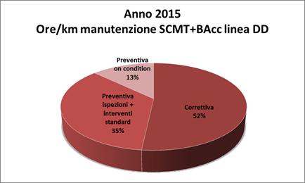 con ETCS che con SCMT+BAcc.