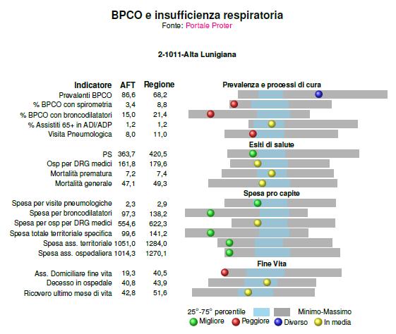 Ripeteremo l invio schede di sintesi Caro/a Mario Rossi, coordinatore di AFT, facendo seguito all'invio precedente, ti trasmetto in allegato il sesto grafico di sintesi degli indicatori di processo,