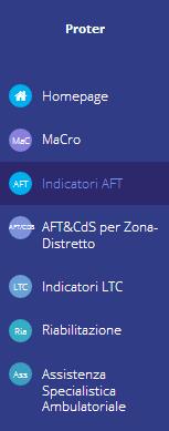 Nuove liste di pazienti con condizioni croniche, più affidabili Lista già presenti Ipertensione Diabete Fibrillazione Atriale Cardiopatia ischemica Pregresso IMA