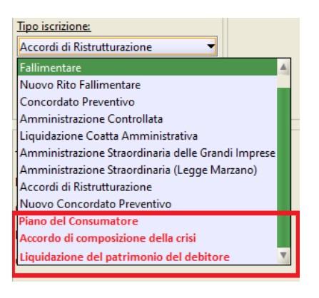 PROCEDURE DEL SOVRAINDEBITAMENTO E PROCESSO CIVILE TELEMATICO ruolo delle procedure di volontaria giurisdizione (retaggio delle nomine di