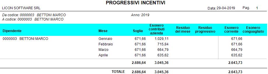 stampa dedicata denominata Progressivi Incentivi, nella quale trova