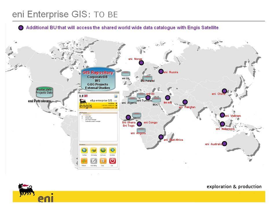 Figura 2 - Eni Enterprise GIS: to be. 4.