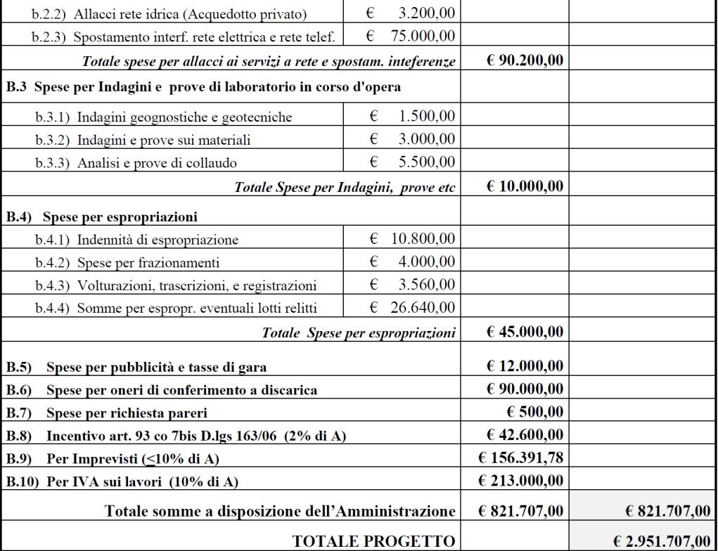 - in data 10.08.2016 è stato pubblicato sulla G.U.R.I.