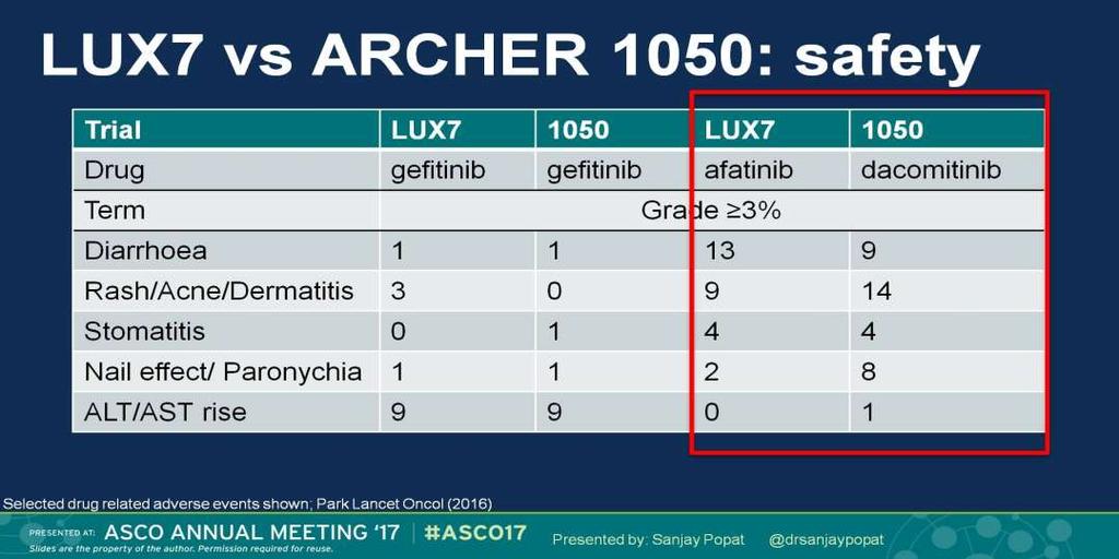 LUX7 vs ARCHER 1050: safety Presented By