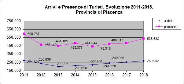 periodo, rispetto al 2011 (quando gli arrivi erano circa 275mila e le