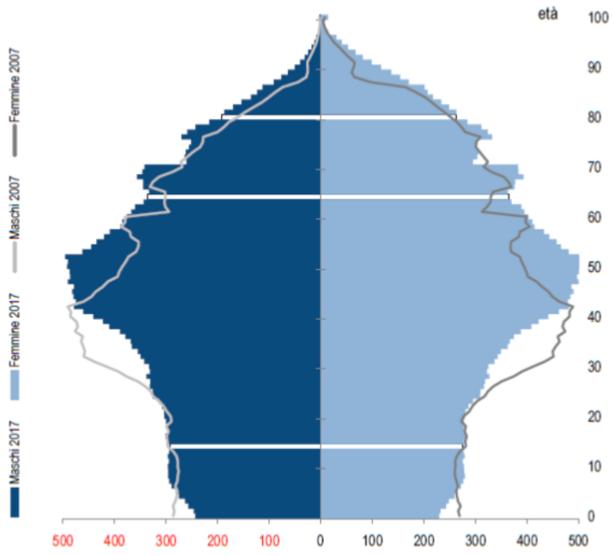 italiana Popolazione di