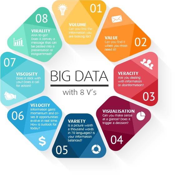 IDS and Big Data «Le soluzioni di Big Data e di Business Analytics continuano a essere la base per il vantaggio competitivo delle imprese che si trovano nel bel mezzo