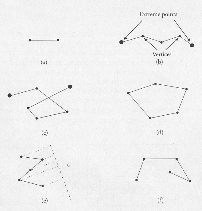 Elementi di geometria - 1 Spazio di riferimento: R Punto: P(x,y) a è il vettore che individua il punto P in R 49 Elementi di geometria - Segmento di retta per i punti P e Q individuati dai vettori a