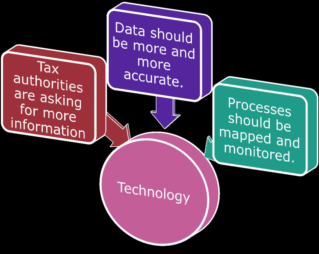TAX & Tecnologia «Access to good quality and relevant data is critically