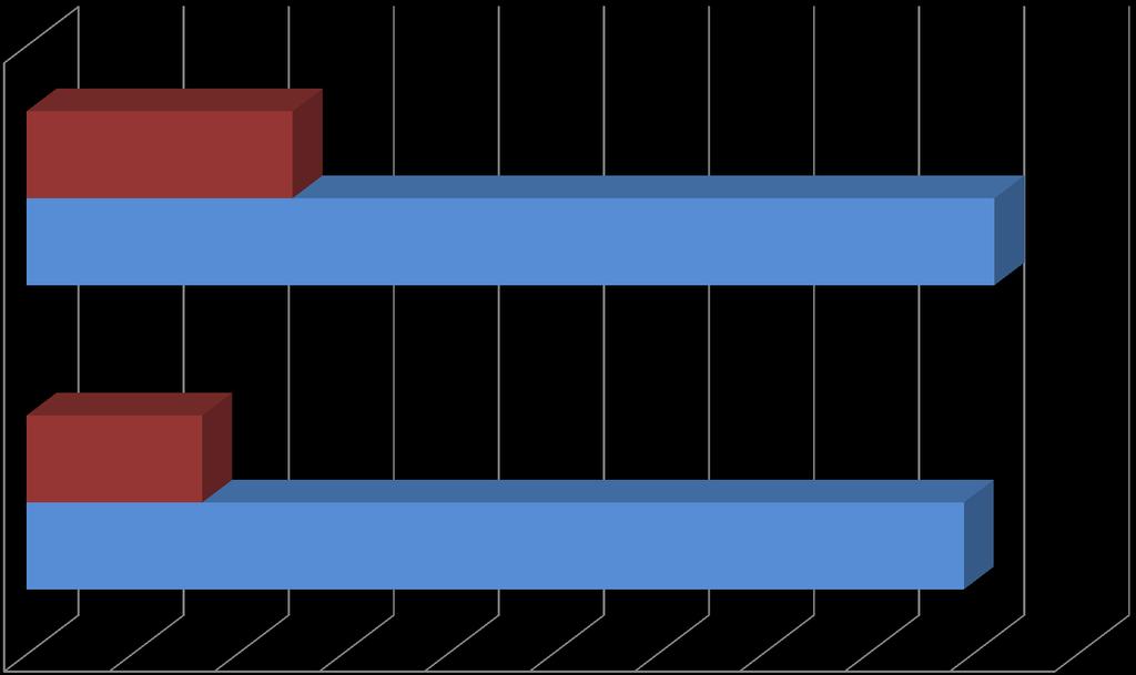 Grafico 3.