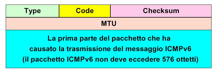 ICMPv6 Pacchetto troppo grande (ossia ha ecceduto la MTU in un qualche tratto del percorso) 7.