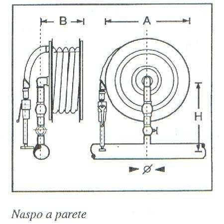 intervento. Manuale per la formazione dell addetto alla squadra antincendio pag. 101 Manuale per la formazione dell addetto alla squadra antincendio pag.