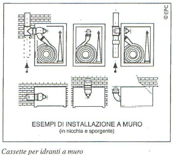 all acquedotto cittadino, o dotata di vasca di accumulo idrico.