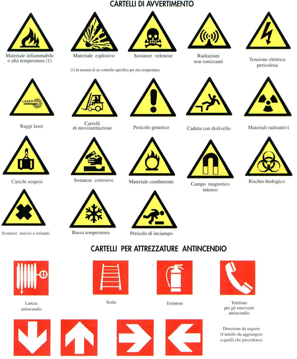 Manuale per la formazione dell addetto alla squadra antincendio pag. 117 Manuale per la formazione dell addetto alla squadra antincendio pag.