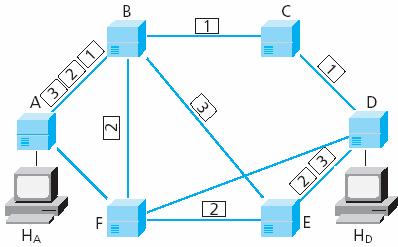 Servizio Datagramma Possibili