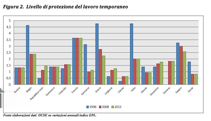 2 / 5 Il necessaria menabò - Associazione per limitare Etica gli ed Economia effetti drammatici della disoccupazione e per contrastare la perdita di competitività delle economie europee.