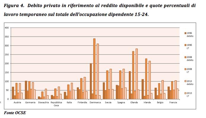 4 / 5 In particolare la Figura 5 mostra una lieve tendenza del valore dell indebitamento ad aumentare quando diminuisce il grado di protezione dell