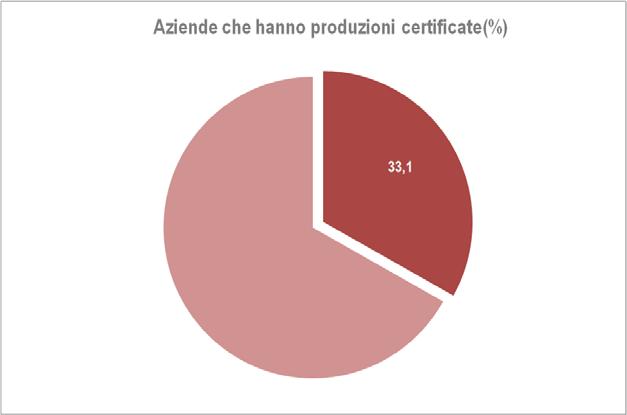 Confetture e succhi (% su totale risposte) Mele 16,7 Tisane 16,7