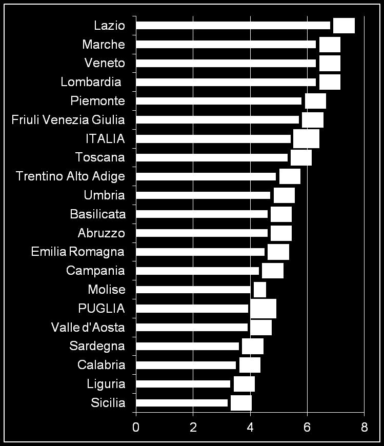 Il contributo della Cultura all economia del Paese Industrie creative Patrimonio storico artistico Industrie