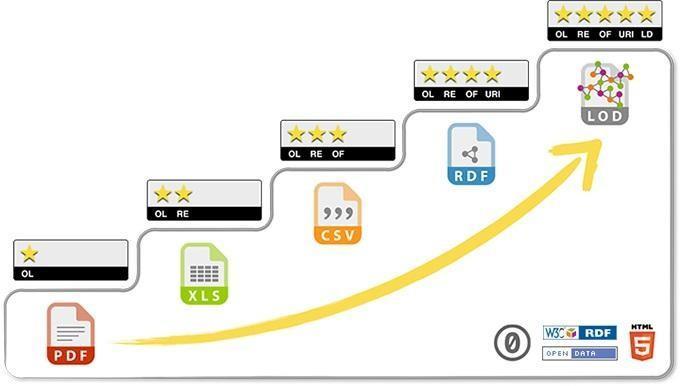 Il Protocollo d intesa tra il MIUR e la Regione Toscana Gli obiettivi / 1 Promuovere l accesso all informazione Laddove possibile, i dati oggetto del Protocollo verranno resi accessibili