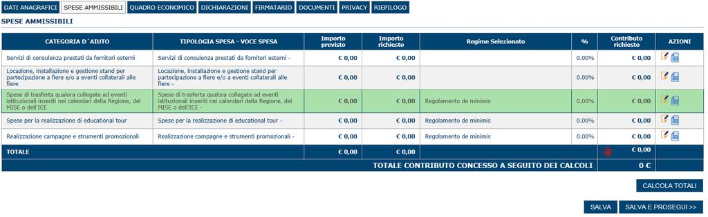 Per inserire gli importi cliccare sull icona nella colonna Azioni posta a destra e compilare i campi Importo previsto e Importo richiesto e il Regime di agevolazione prescelto per ciascuna categoria