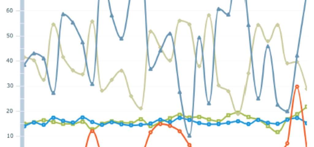 DOAS2 PARCHI - OR 1 2 d i 3 0 Nel grafico si osserva: Un andamento verosimile per