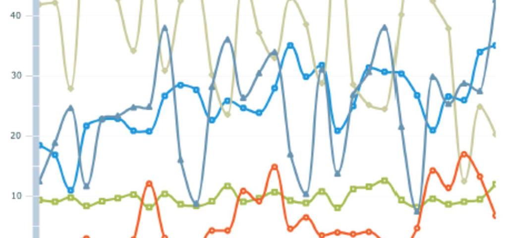 DOAS3 AGGLOMERATO AOR 1 3 d i 3 0 Nel grafico si osserva: Un andamento verosimile per gli