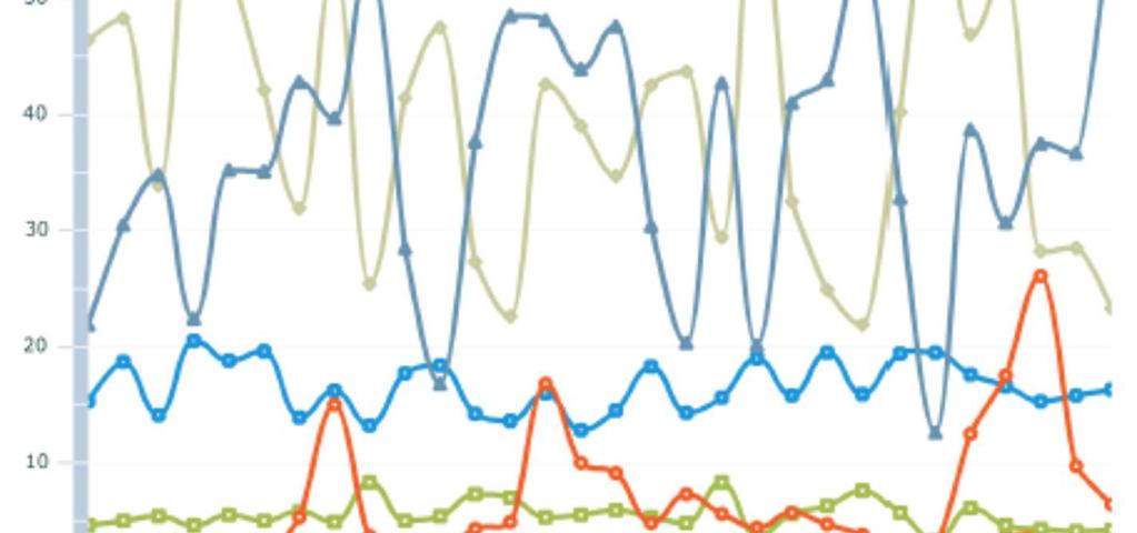 DOAS3 AGGLOMERATO OR 1 4 d i 3 0 Nel grafico si osserva: Un andamento verosimile per gli inquinanti O3 e NO2.