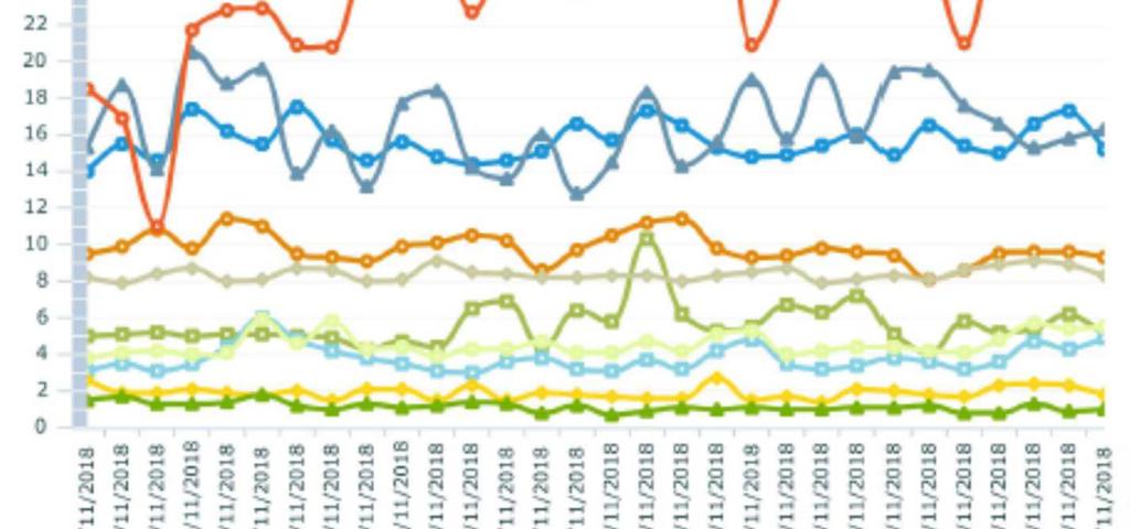 Benzene 2 2 d i 3 0 Nel grafico