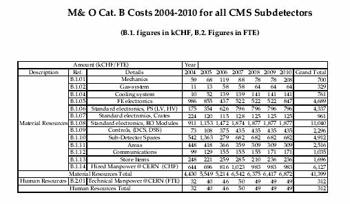 Stime dei costi per M&O-B fino al 2010